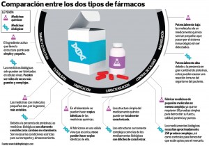 INFOGRAFIA-Medicamentos-Biologicos-GRANDE